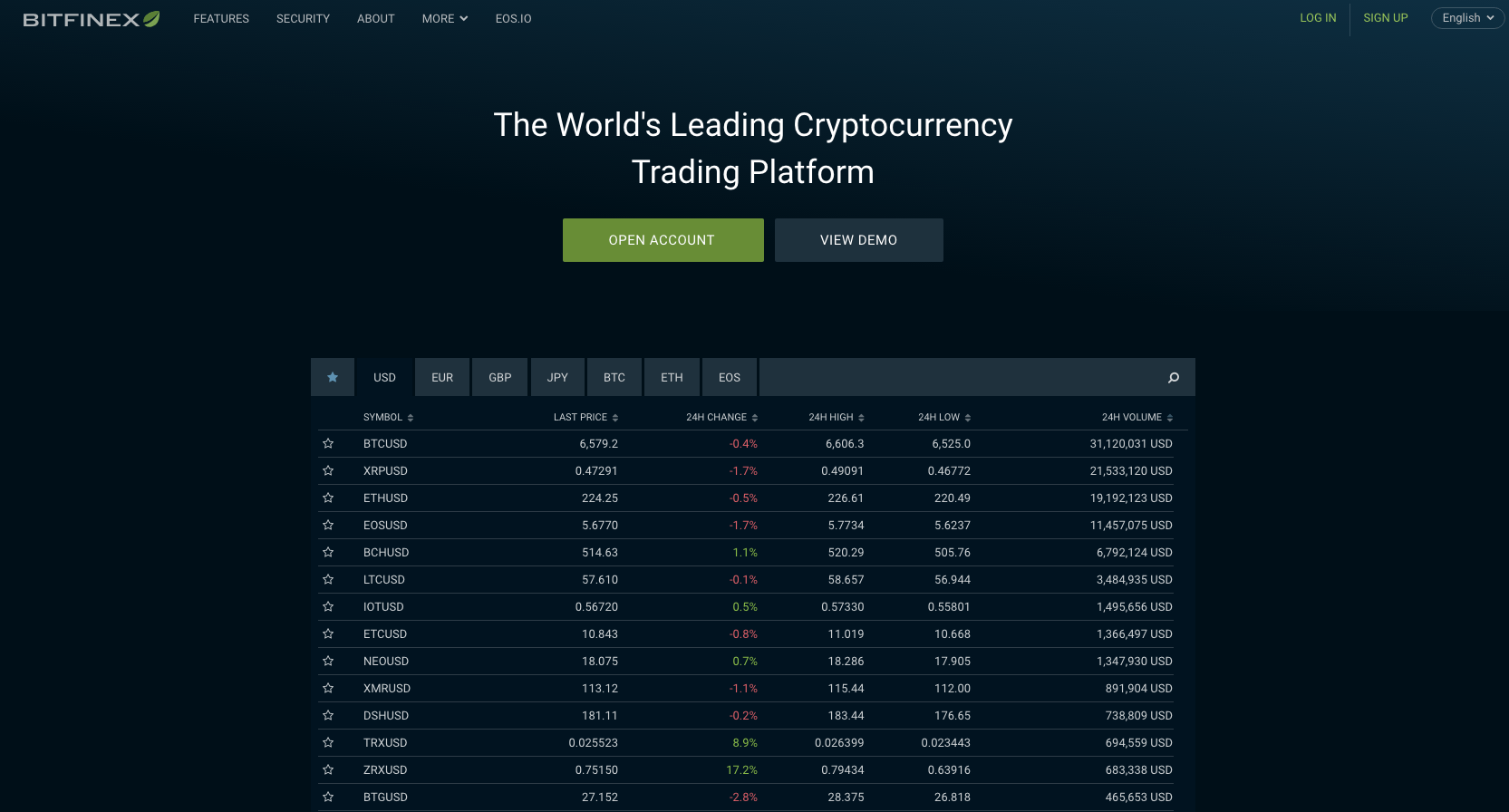 Бот bitfinex в телеграмме фото 29