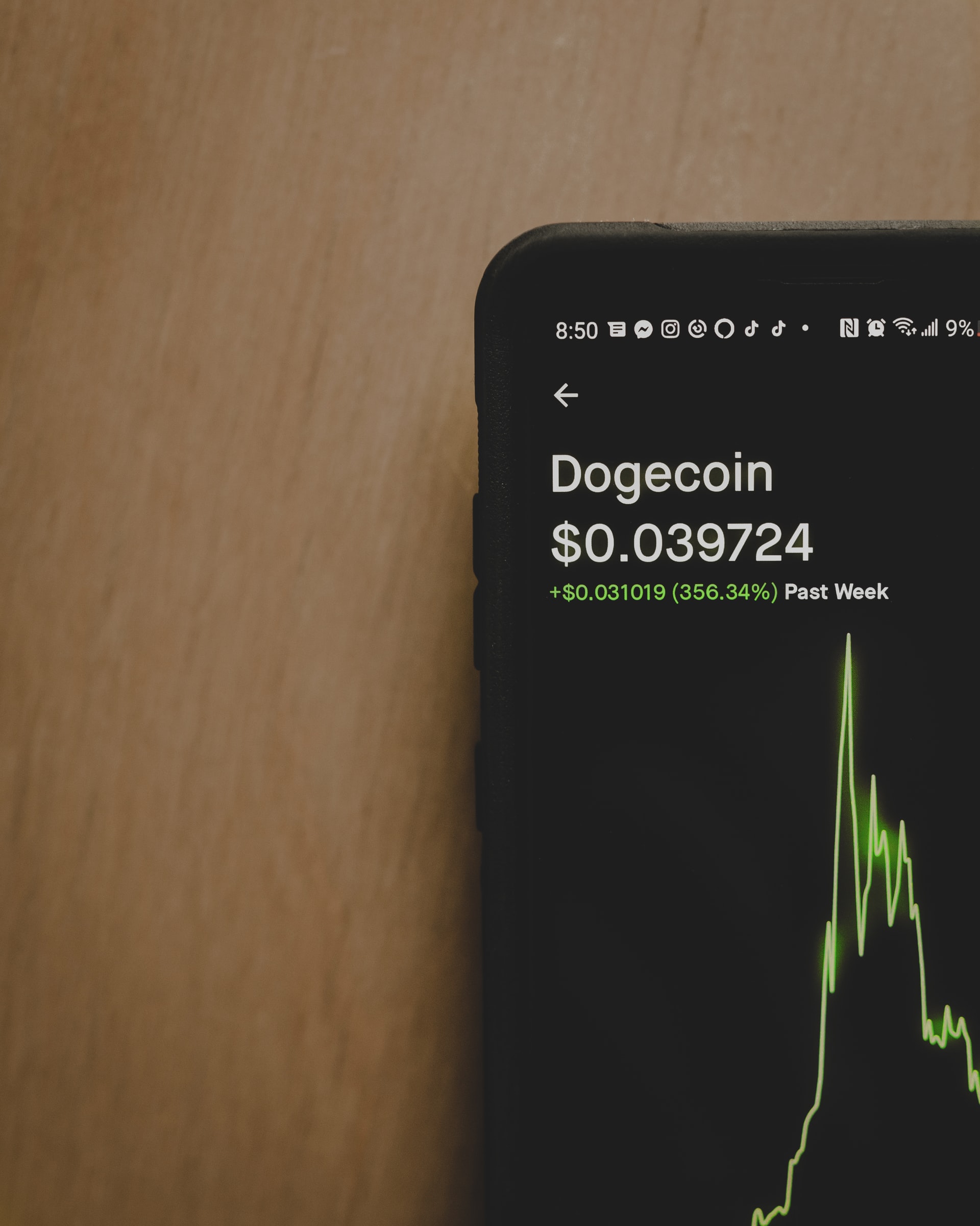 Cryptocurrency Analyst Predicts Dogecoin ($DOGE) Breakout to $0.653, a 400% Surge