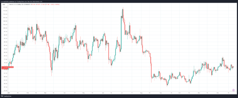 CryptoGlobe