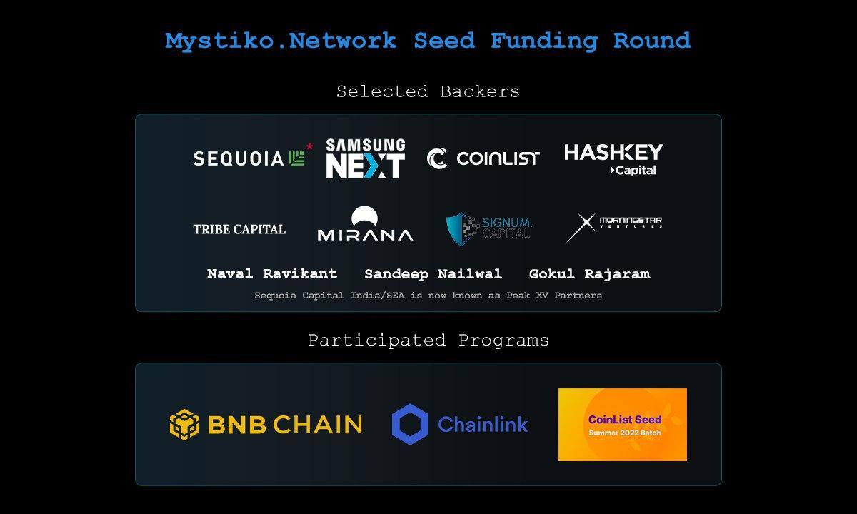 Web3 Base Layer – Mystiko.Network Completes a 18 Million USD Seed Funding Round