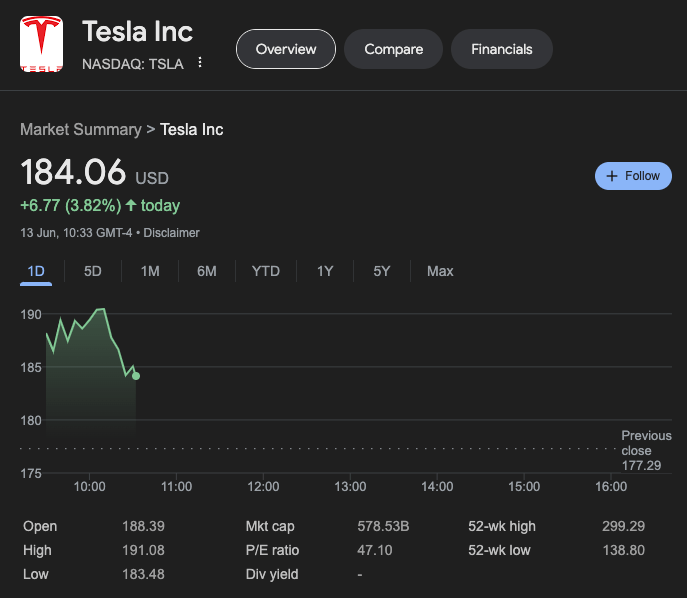 $TSLA: Генеральный директор ARK Invest Кэти Вуд объясняет, почему ее фирма ожидает, что к 2029 году цена акций Tesla достигнет $2600