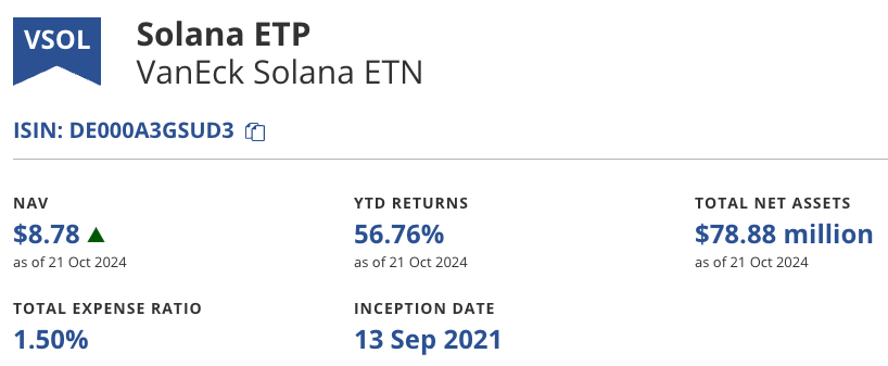 VanEck Solana ETN теперь предлагает вознаграждение за ставки для инвесторов по всему Европейскому Союзу