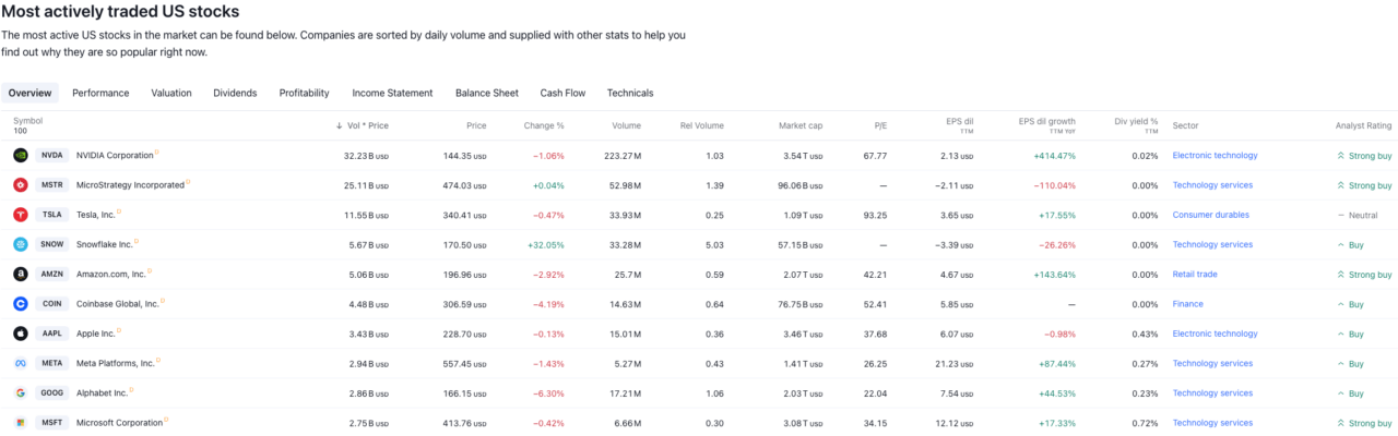 Акции MicroStrategy (Nasdaq: MSTR) переоценены, утверждает Citron Research